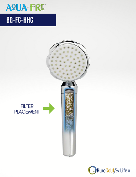 Sprite Shower Head With Filtershower Head Filter Replacement Cartridges -  Chlorine & Hard Water Removal